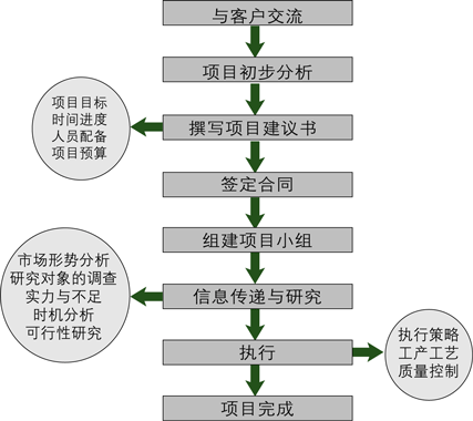 &#20113;&#24320;
